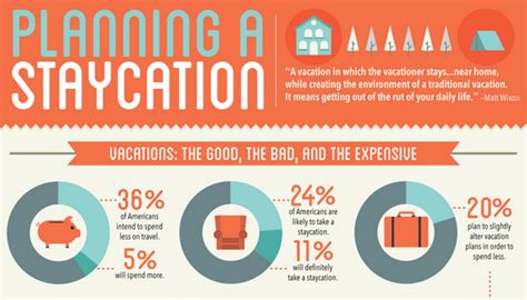 Why staycations are a must since 2020? Staycation Planning Guide (INFOGRAPHIC) | HuffPost