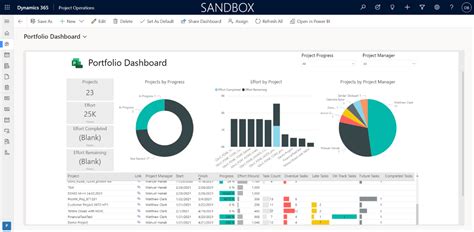 Creating Reports In Power Bi Reports Dashboard In Power Bi Vrogue