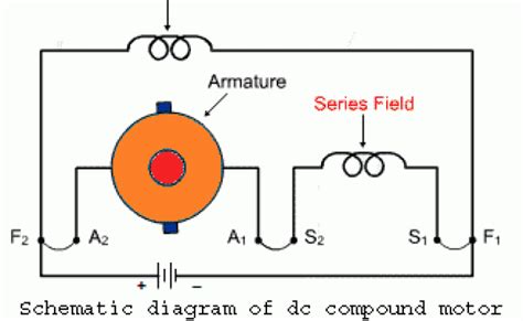5 Types Of Dc Motors Series Shunt And Compound Otosection