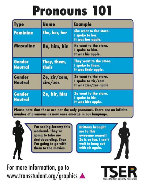 Blue Pink And White Linguistics Transgendered L Pronouns