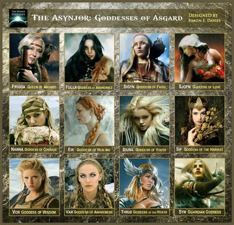 Norse Goddesses With Images Norse Goddess Norse Mythology Ancient