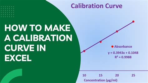 How To Make A Calibration Curve In Excel Earn And Excel