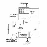 Pictures of Condenser Cooling Water System