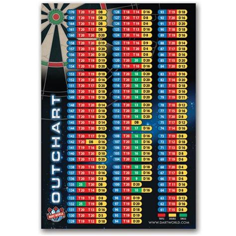 Dart Out Score Chart Dart Chart Poster
