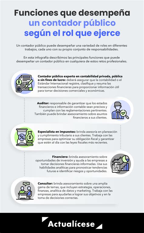Infografía Funciones Que Desempeña Un Contador Público Según El Rol