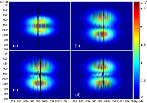 Theoretical Double Slit Interference Intensity Distribution Of Rp A