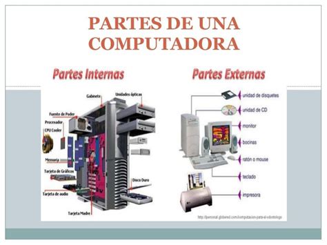 Best Partes Internas De La Computadora Y Sus Funciones Image Mantica