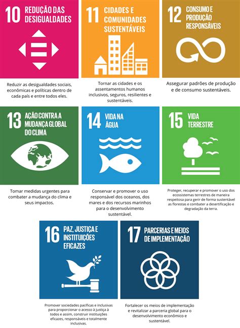 Agenda 2030 Conheça Os 17 Objetivos De Desenvolvimento Sustentável