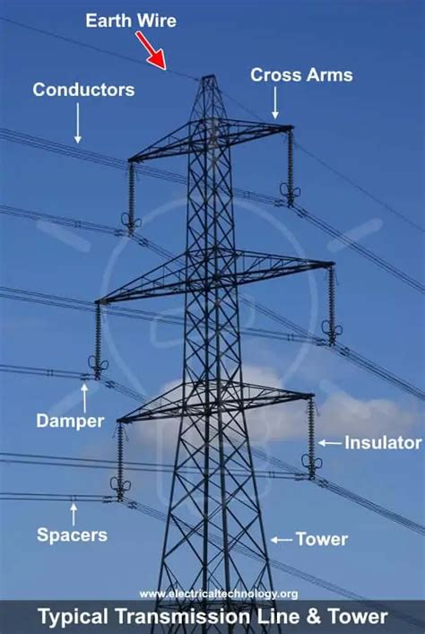 What Is The Purpose Of Ground Wire In Overhead Power Lines