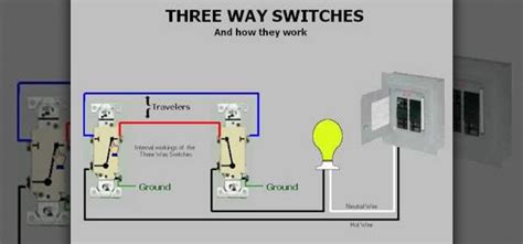 How To Use Three Way Switches Properly Plumbing And Electric