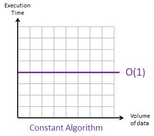 But how does it work? Big O Notation | 101 Computing