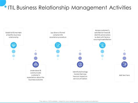 Business Relationship Management Itil Itil Business Relationship