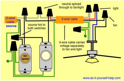 Hunter 3 Speed Fan Control And Light Dimmer Wiring Diagram