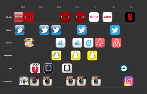 The world's most popular and easiest to use icon set just got an upgrade. Infographic: Netflix's New 'N' and the State of Logo ...
