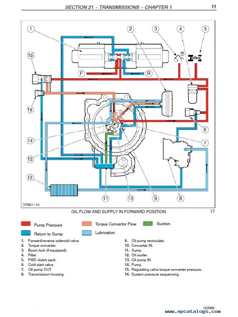 Case 580 Backhoe Wiring Diagram Wiring Diagram Database