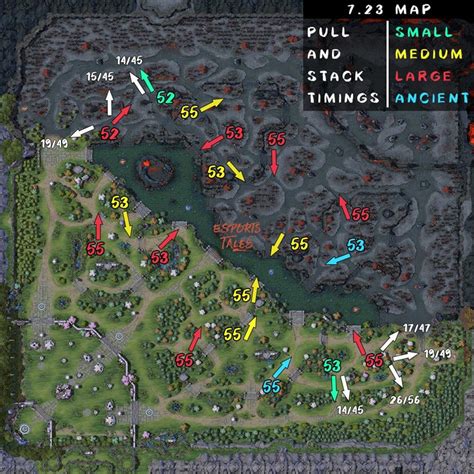 It is very difficult to learn how to move when you don't see nothing on the minimap. Easy Dota 2 Stacking & Pulling Guide (Timing & Tricks)