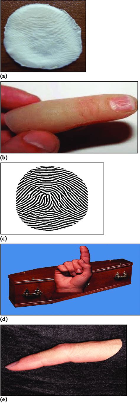 Fingerprint Spoofing Can Be Achieved Using A A 2d Flat Fake
