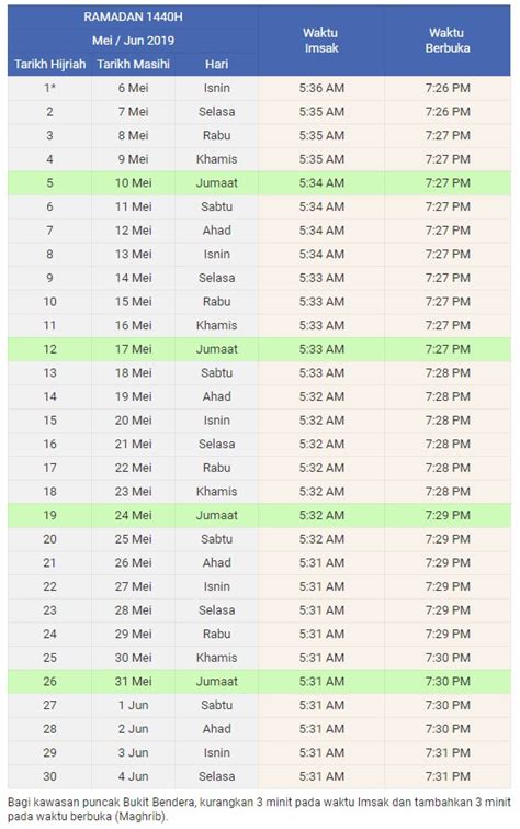 Pulau pinang, perlis & melaka waktu solat bulan ramadan 2020. Waktu Imsak & Berbuka Puasa Bagi Kawasan PULAU PINANG 2019