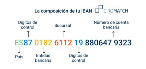 Número De Cuenta Bancaria Ejemplos Iban Y Bic Giromatch