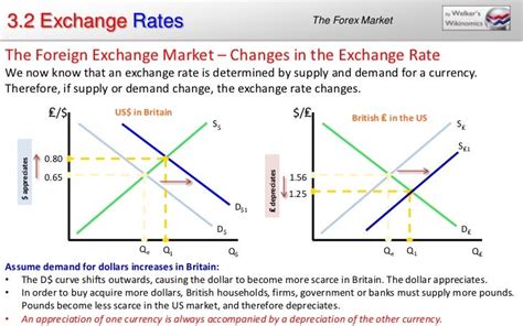 Exchange Rate Shifts That Cause The Sing - Sample Welker's Wikinomics PowerPoint - Exchange Rates