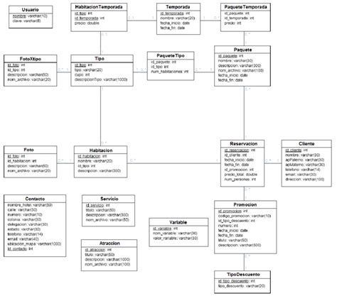 Class Diagram For The Booking System Download Scientific Diagram