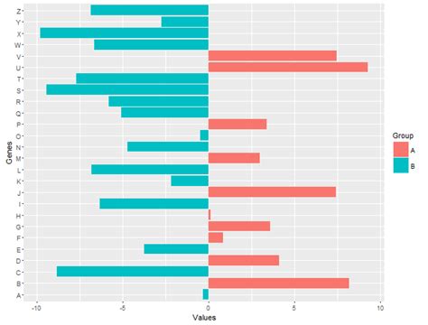 Solved Rotating Ggplot Double Sided Barplot R