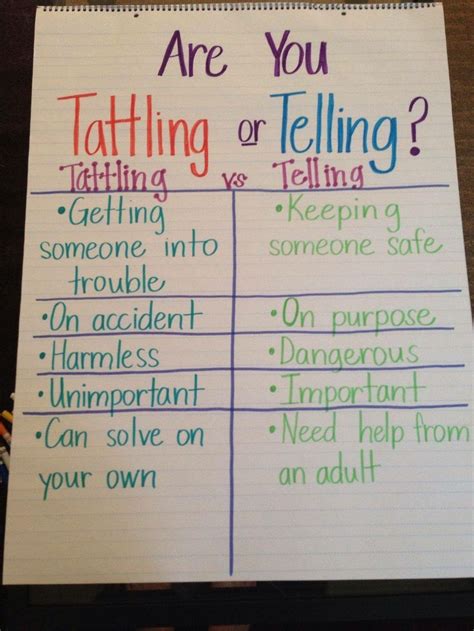 Are You Tattling Or Telling Here Is An Awesome Anchor Chart To Make In Hot Sex Picture