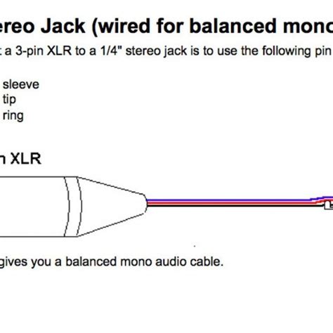 The diagram offers visual representation of a electrical structure. Xlr Connector Wiring Diagram