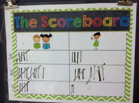 Polka Dot Lesson Plans Whole Brain Teaching Scoreboard Spark Student