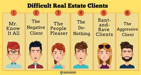 8 Tips Every Real Estate Agent Should Offer Clients Fundamentals