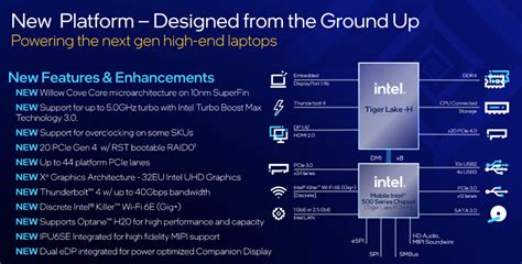 Intel Announces New 11th Gen Laptop Processors Faster In Games And Up