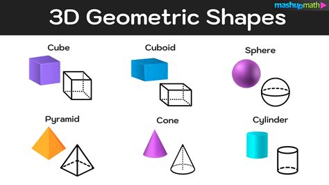 Geometric Shapes—complete List With Free Printable Chart — Mashup Math