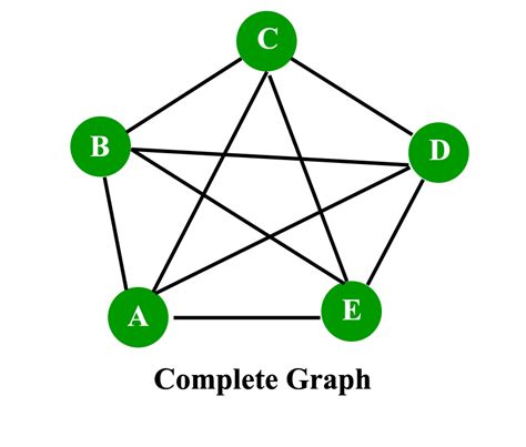 Matemáticas Conceptos Básicos De La Teoría De Grafos Conjunto 1