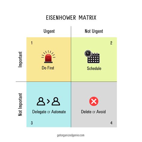 Printable Eisenhower Matrix