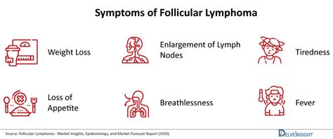 Follicular Lymphoma Market Emerging Treatment And New Strategies