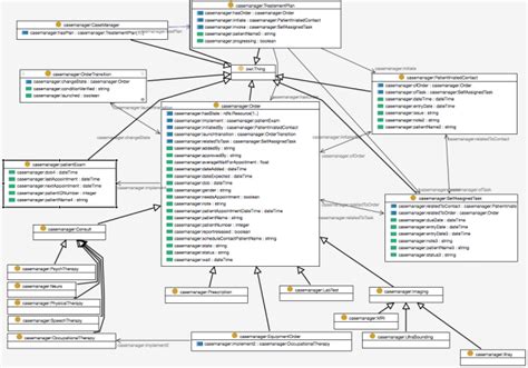 Sparql Inference Notation Based Class Diagram Of Uml Class