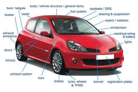Car Body Parts Names Exterior Intensive Weblog Diaporama