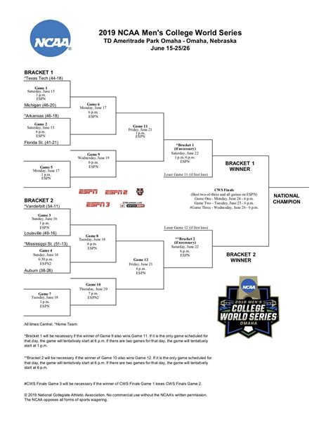 Printable Ncaa Baseball Bracket