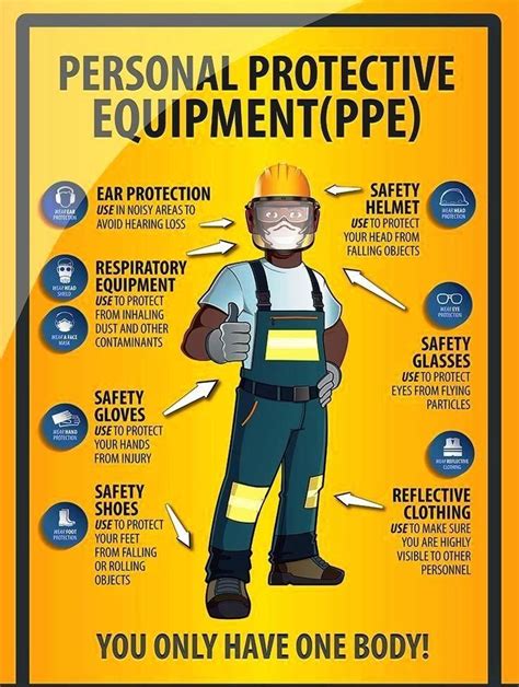 Personal Protective Equipment Ppe Boilersinfo In 2023 Safety