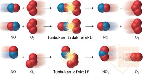 Teori Tumbukan Dan Contoh Terjadinya Tumbukan Kimia Rumus Kimia