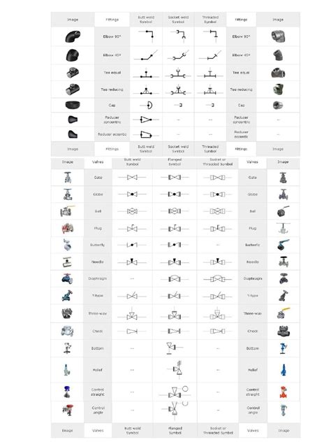 Piping Isometric Symbols