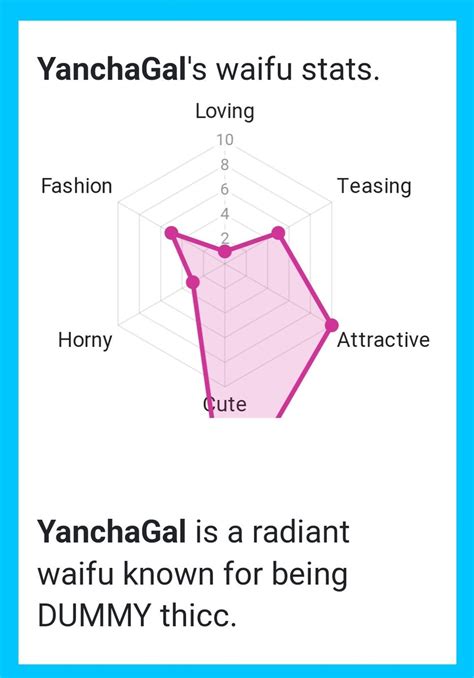 Yanchagal 🍑🥭 Gyaru Mangogal Vtuber On Twitter My Dummy Thicc Ass