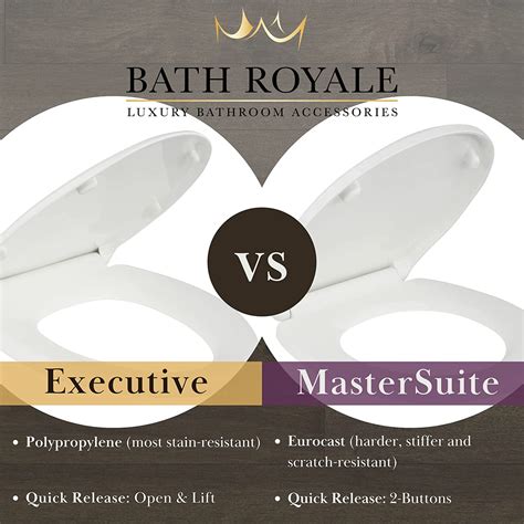 Buy Bath Royale Toilet Seat Elongated Mastersuite Series Br237 00