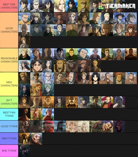 Attack On Titan All Characters W All Titans Tier List Community