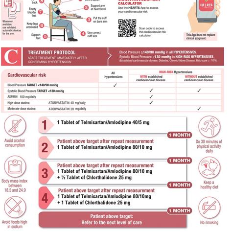 Hearts In The Americas Hypertension Clinical Pathway The Medications