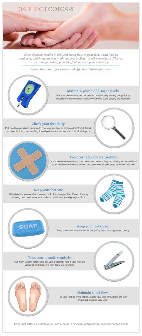Diabetic Footcare Infographic