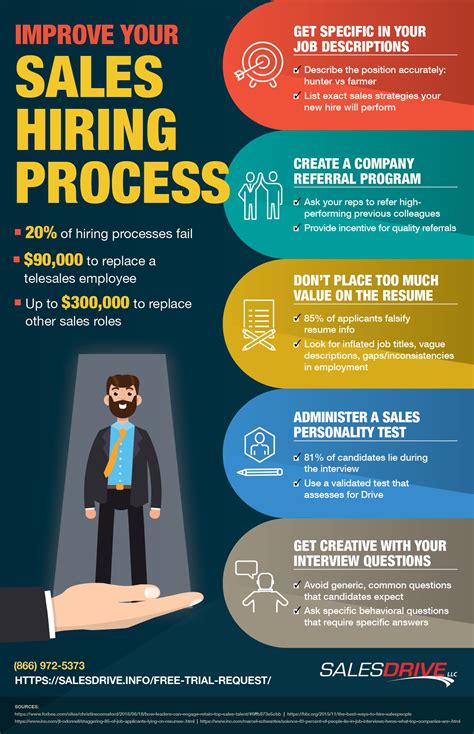 How To Dramatically Improve Your Sales Hiring Process Infographic Salesdrive