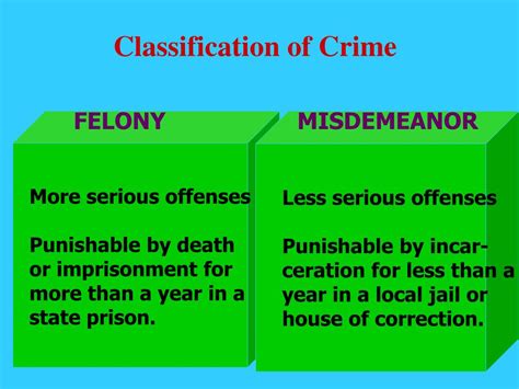 Ppt Deviance And Crime Powerpoint Presentation Id188259