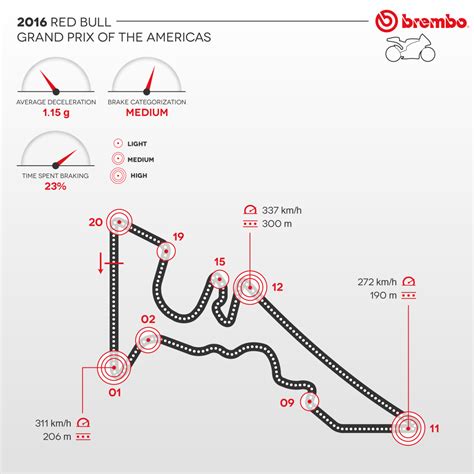 The Motogp Of The Americas According To Brembo Brembo Official Website