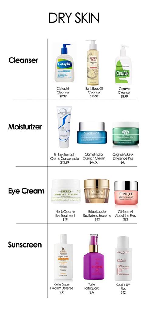 It entails choosing the products based on your skin type, cleansing the skin properly you can use skin care products for acne prone skin and use acne mask to deal with active breakouts. The best products for your skin type - Simply Sona | Dry ...